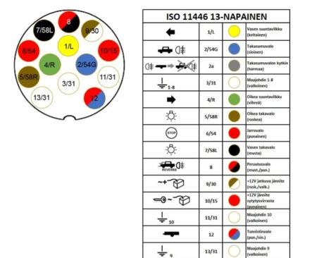 Sähkösarja Fiat Ducato 250 7-napainen matkailuautoon - Vetokoukut - 23621 - 2
