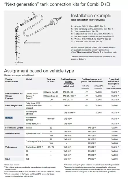 Truma liitossarja 06 polttoainesäiliöön, Combi D -F- - Lämmityslaitteiden asennustarvikkeet - 24036 - 2