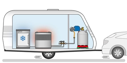 Gok painesäädin 30 mbar kv Caramatic SafeDrive - Säätimet, vaihtajat, letkut, suodattimet - 24387 - 2